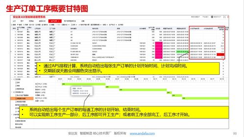 安達發(fā)橡膠廠排單優(yōu)化 自動排單軟件如何實現(xiàn)效率與利潤翻倍